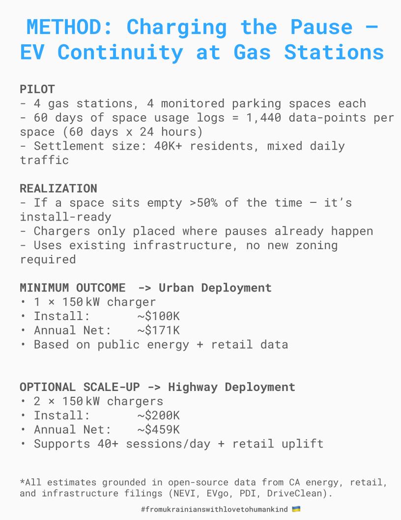 02 ev charging the pause.jpg